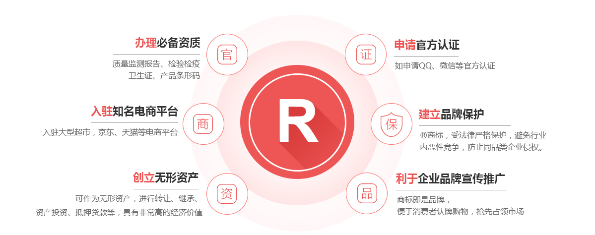 惠安商标注册的作用
